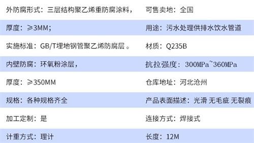 葫芦岛加强级tpep防腐钢管参数指标